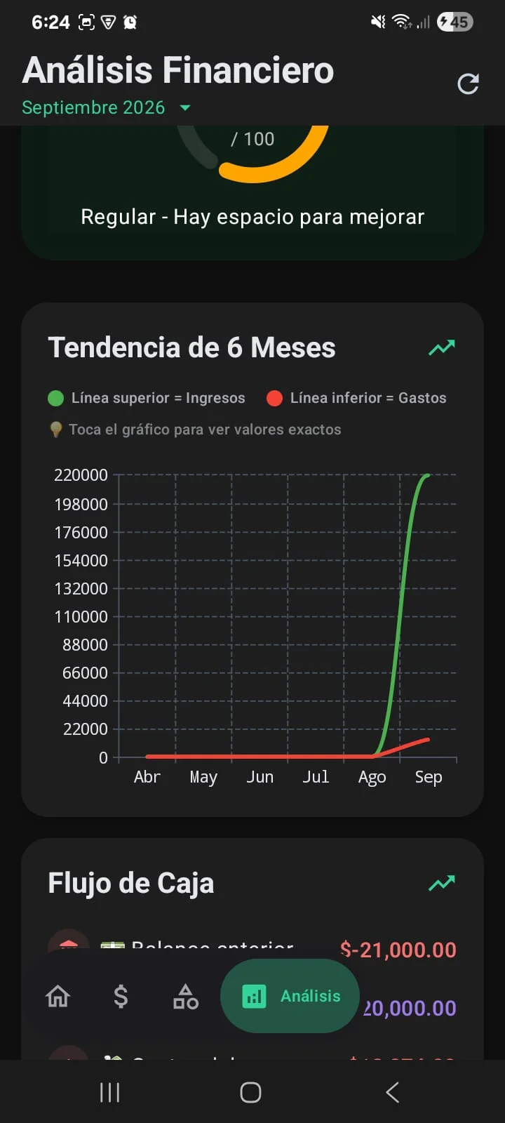 Gráfico de tendencia de 6 meses comparando ingresos y gastos en Expense Voice