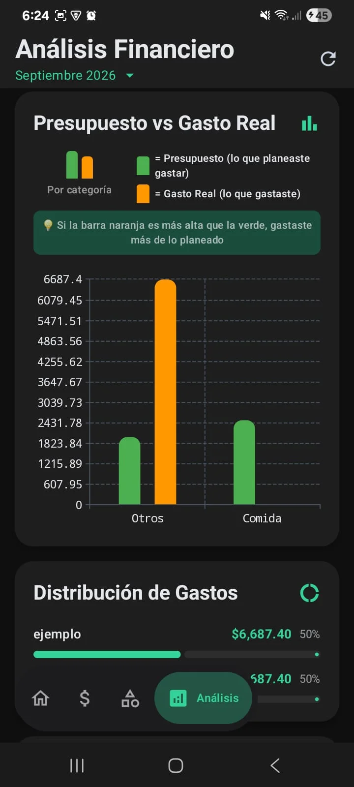 Comparación de presupuesto planeado contra gasto real por categoría en Expense Voice